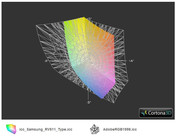ICC Samsung RV511 vs AdobeRGB (прозр.)