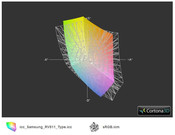 ICC Samsung RV511 vs sRGB (прозр.)