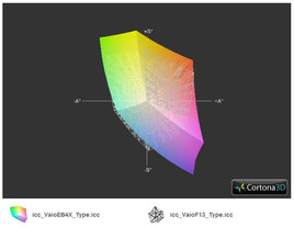 Vaio VPC-VPC-EB4X1E/BQ vs. Vaio F13L8E/H (прозр.)