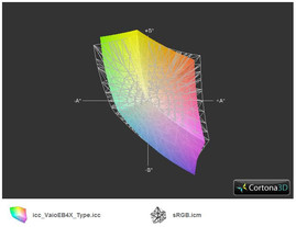 Vaio VPC-EB4X1E/BQ vs. sRGB (прозр.)