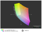 Vaio VPC-F22S1E/B vs. sRGB (t)