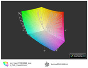 ICC Vaio Z13Z9E vs AdobeRGB (прозр.)