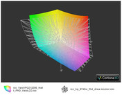 ICC Vaio Z13Z9E vs HP EliteB. 8740w Dreamcolor (прозр.)