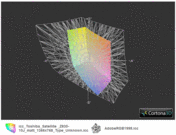 ICC Toshiba Sat. Z830-10J vs. AdobeRGB(прозр.)