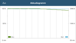 Производительность в GFXBench 3.0 не падает при продолжительной нагрузке.