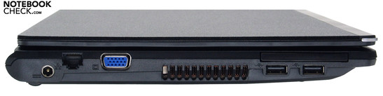 Слева:блок питания, гигабитный LAN, VGA, вентилятор, 2 порта USB-2.0, слот для ExpressCard/54