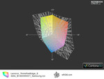 Lenovo E420s vs. sRGB (t)