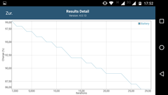 GFXBench Manhattan