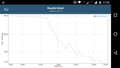 GFXBench Manhattan