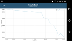 GFXBench T-Rex