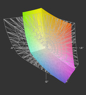 Adobe RGB не покрывается