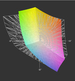 MBP17 vs Adobe RGB (прозр.)