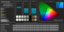 CalMan - ColorChecker