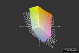 Asus N550JV: соответствие цветовому пространству sRGB