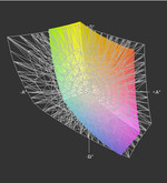 Дисплей Asus N76 и спектр Adobe RGB