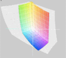 Samsung R711 vs. Adobe RGB(прозр.)