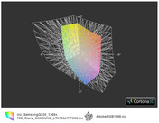 ICC Samsung Q330 vs. AdobeRGB (прозр.)