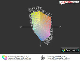 900X1B vs. 900X3A (t)