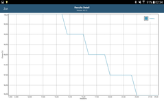 Бенчмарк GFXBench: тест батареи