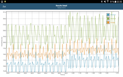 Бенчмарк GFXBench: частота смены кадров