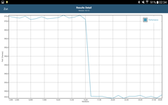 Бенчмарк GFXBench: производительность