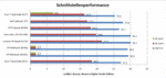 Сравнение интерфейсов в Мб/с