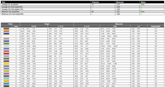 i1Profiler