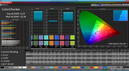 CalMAN ColorChecker