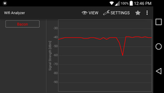 Сигнал Wi-Fi, 1 метр от точки доступа - LG G3