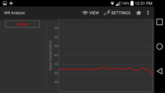 Сигнал Wi-Fi, 15 метров - LG G3