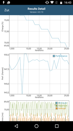 Тестирование работы батареи в GFXBench