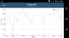 Тест батареи GFXBench (OpenGL ES 2.0)