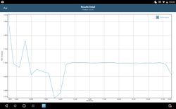 GFXBench Battery test