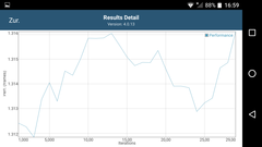 GFXBench Battery Test ES 2.0