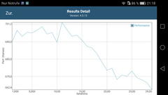 GFXBench Battery Test 3.1