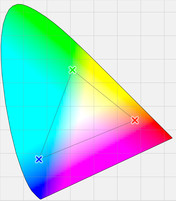 Передаваемые цвета калибровочного TN экрана (треугольник)