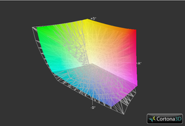 Покрытие спектра Adobe RGB 1998