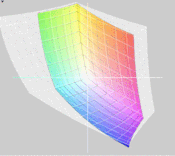 Sony Vaio VPCCB2S1E/B vs. AdobeRGB(t)