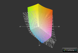 отображение цветового спектра sRGB