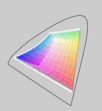 W700 (t) и цветовое пространство RGB