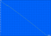 WLAN: 125 минут