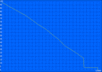 Серфинг в интернете через WLAN: 131 мин.