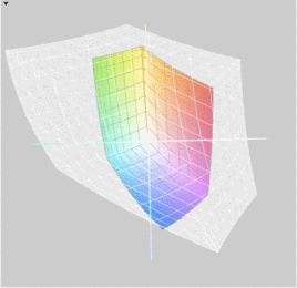 Acer Aspire Ethos 5951G vs. Adobe RGB (прозр.)