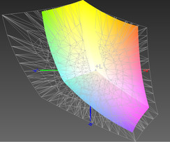 Покрытие спектра Adobe RGB