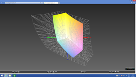 Покрытие спектра Adobe RGB