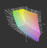 Precision Full HD vs. Adobe RGB (t)