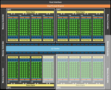 GF100 (из GTX 480M)