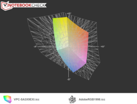 AdobeRGB vs. Sony VPC-SA