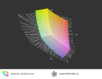 Zenbook UX302LA: соответствие спектру AdobeRGB