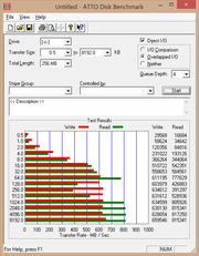 Результат ATTO Disk Benchmark